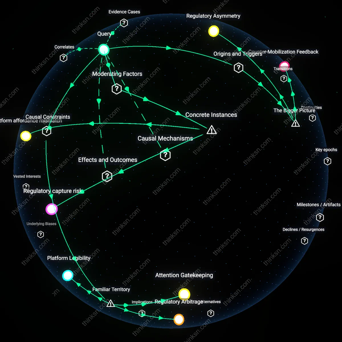 Analysis: Explore how must-carry rules for political content shape user viewpoints — trace causal links and unpack hidden biases interactively.