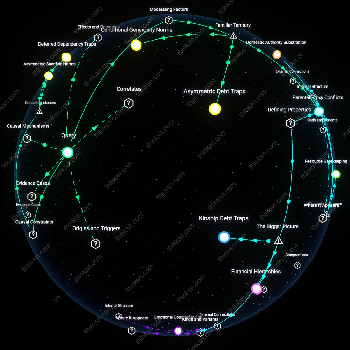 Analysis: Explore the complex dynamics behind paying sibling college tuition; unpack hidden costs, emotional investments, and financial impacts interactively.