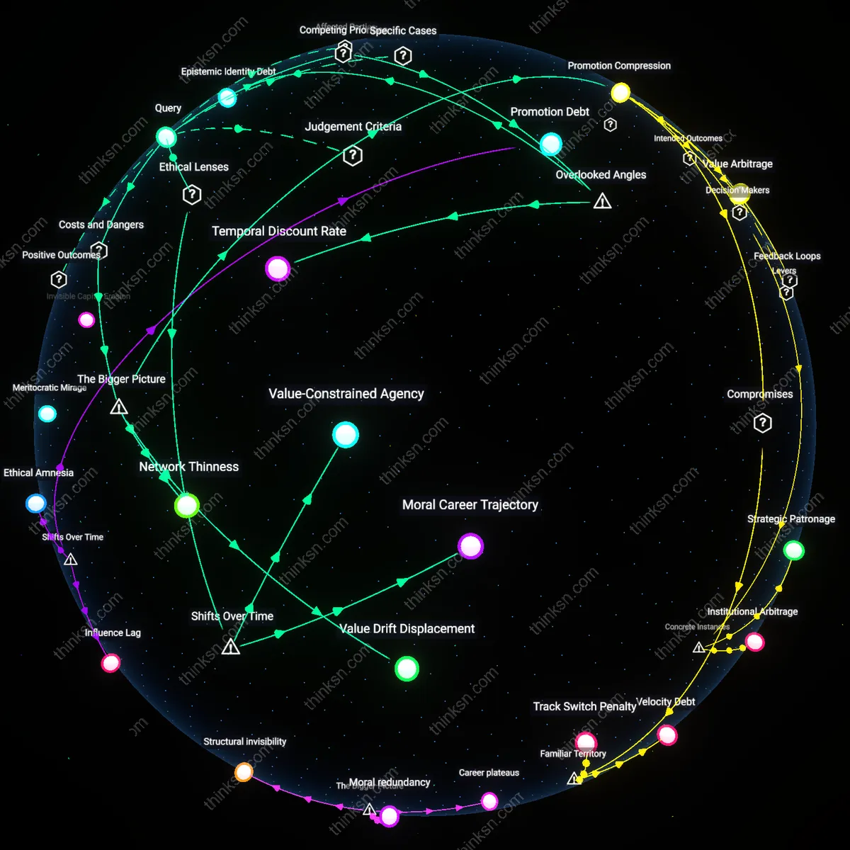 Analysis: Explore the interactive 3D graph mapping the risks and rewards of a lateral career move — trace long-term impacts and unpack hidden assumptions.