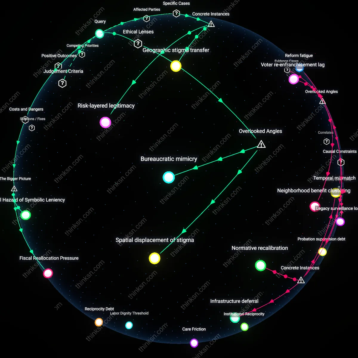 Analysis: Explore the causal links and hidden assumptions behind sentencing reform for non-violent drug offenses — unpack its potential as a public health win.