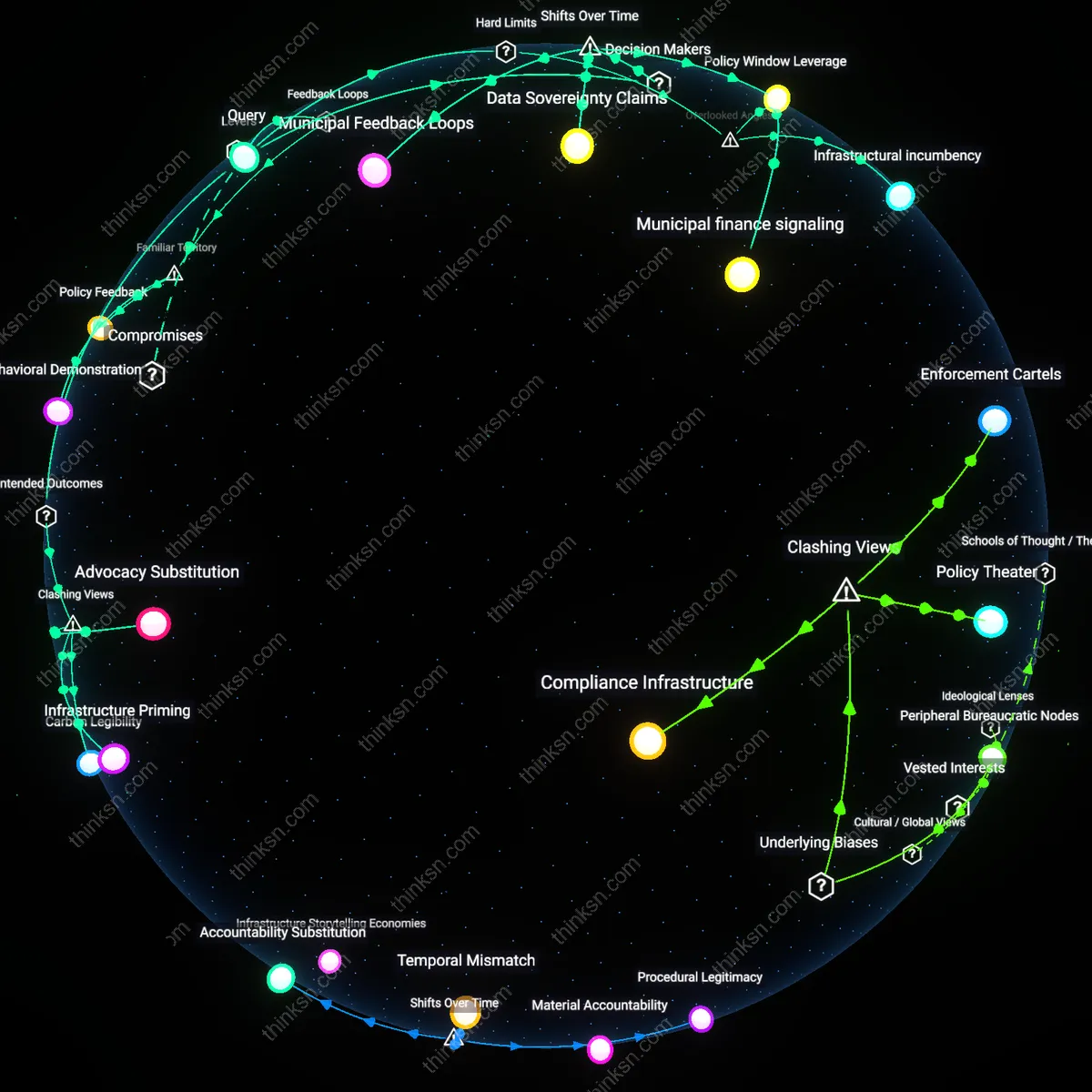 Analysis: Explore the eco-dilemma of city dwellers choosing biking over park expansion — unpack hidden assumptions and trace causal links interactively.