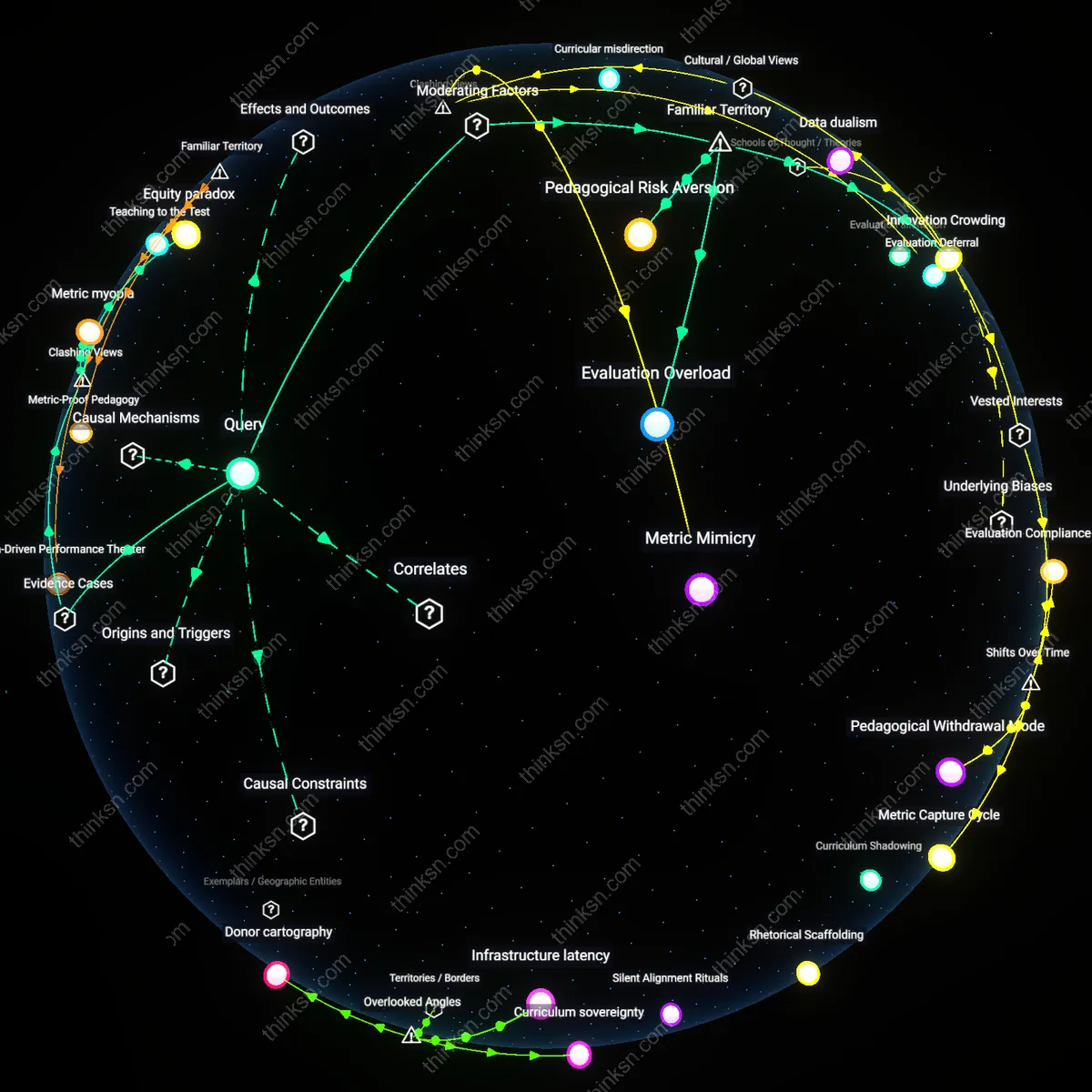 Analysis: Explore how measuring teacher success impacts classroom innovation — unpack the causal links and hidden assumptions interactively.