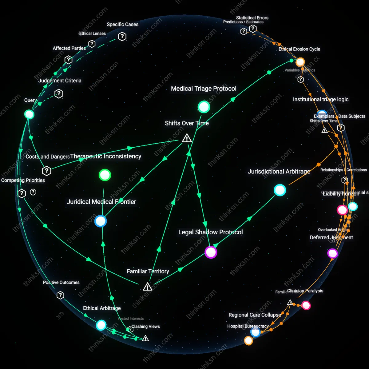 Analysis: Explore the complex interplay of legal risk and ethical duty in trigger-law states — unpack the layers of life-saving abortion debates interactively.