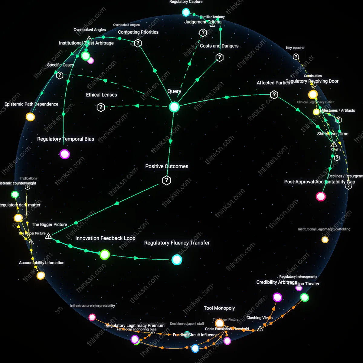 Analysis: Explore the complex links between FDA clearance and judicial trust — trace causal chains and unpack hidden biases when judges have industry ties.
