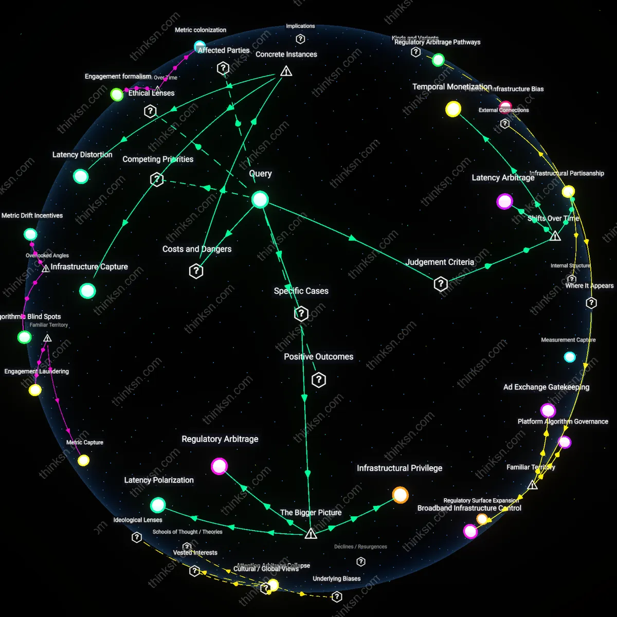 Analysis: Explore how CDNs fast lane services impact democratic fairness — trace causal links and unpack hidden assumptions interactively.