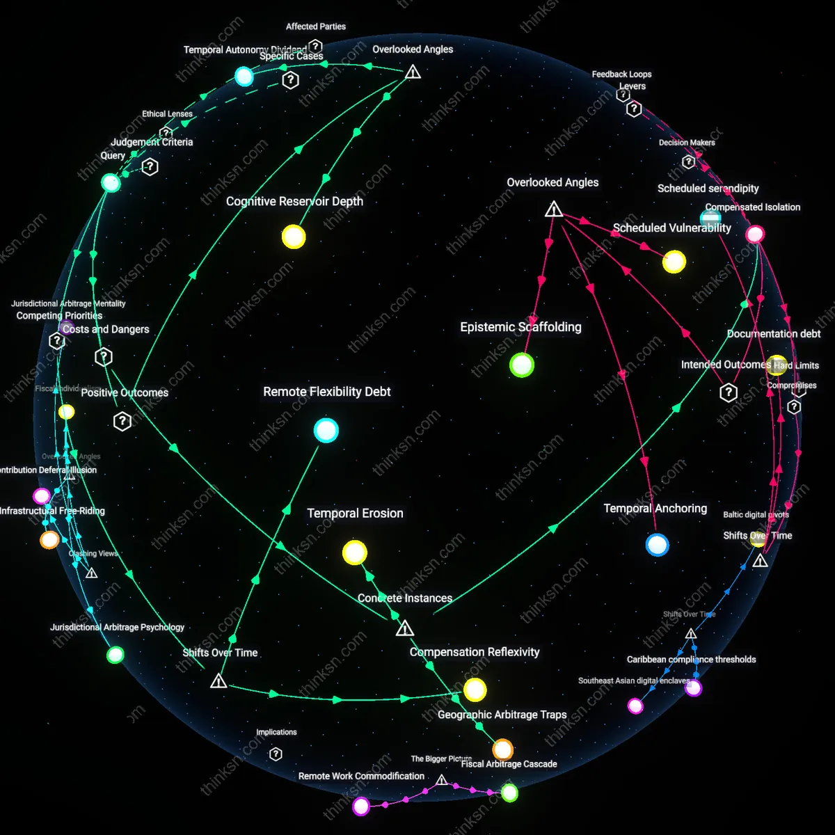 Interactive semantic network: How should a senior developer evaluate the trade‑off between accepting a lower salary for remote flexibility versus staying in a higher‑pay, office‑centric role?