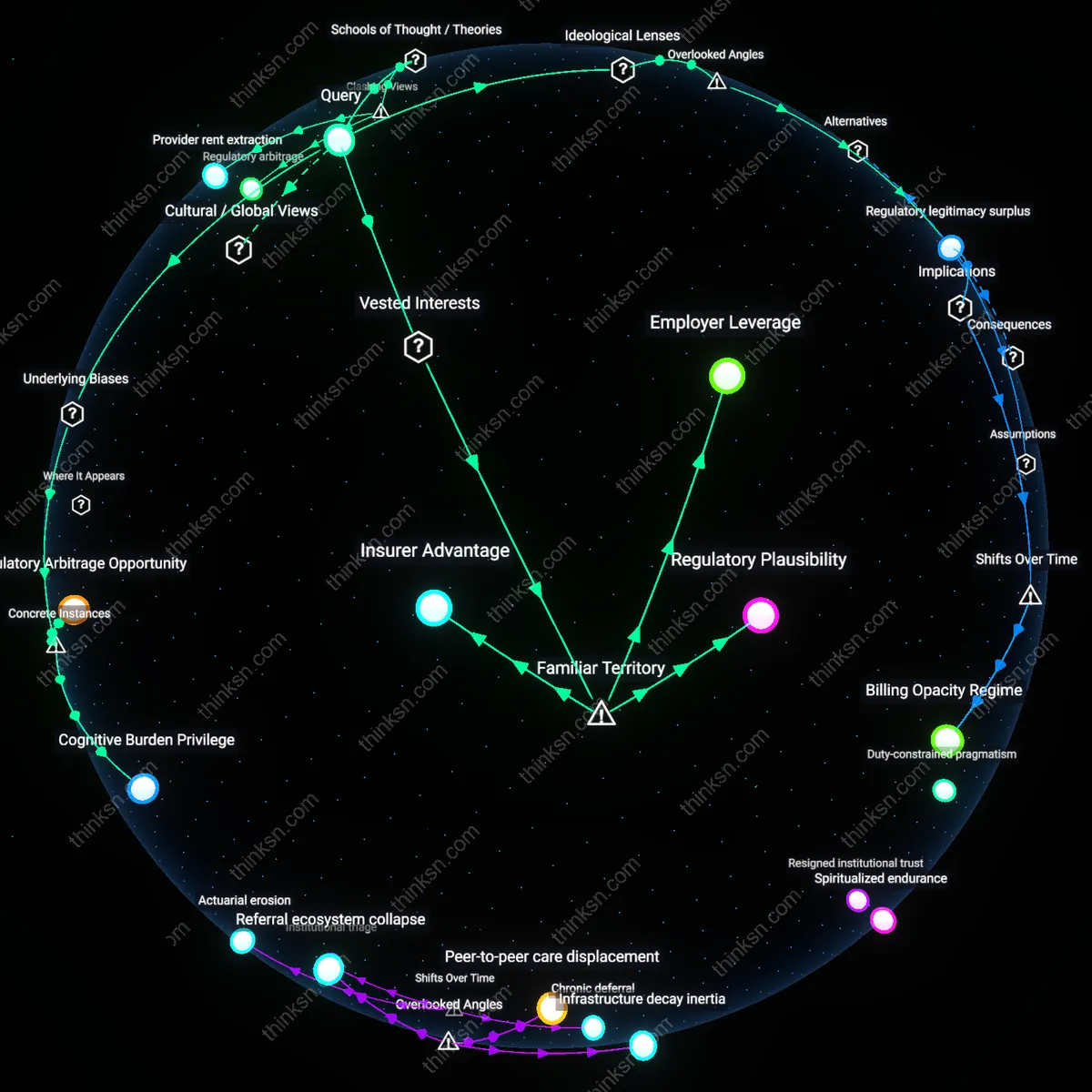 Analysis: Explore the beneficiaries of complex plan tiering as consumers struggle — trace causal links and unpack hidden assumptions interactively.