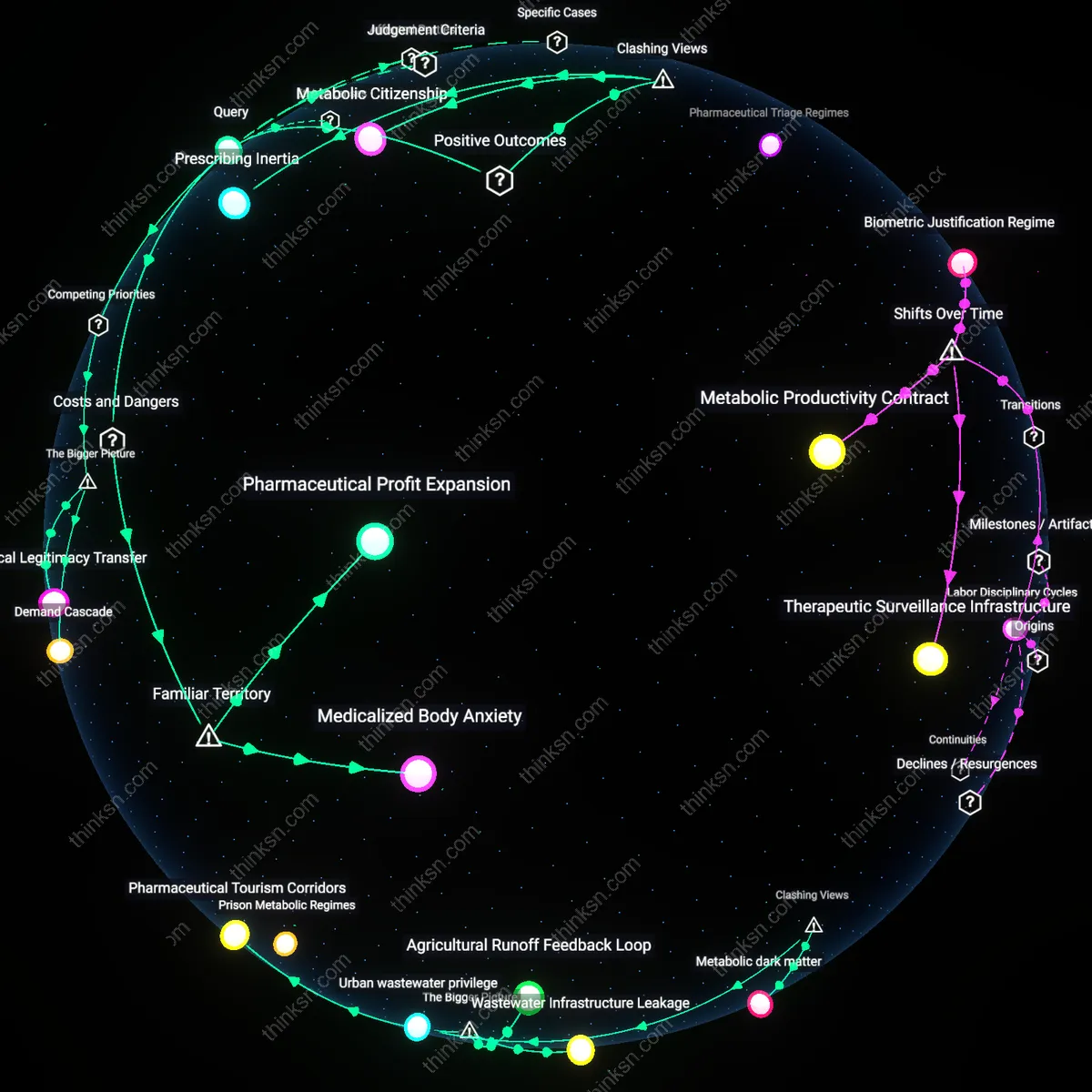 Analysis: Explore the causal links between diabetes drugs and weight loss — unpack patient choices and hidden assumptions in this interactive 3D graph.