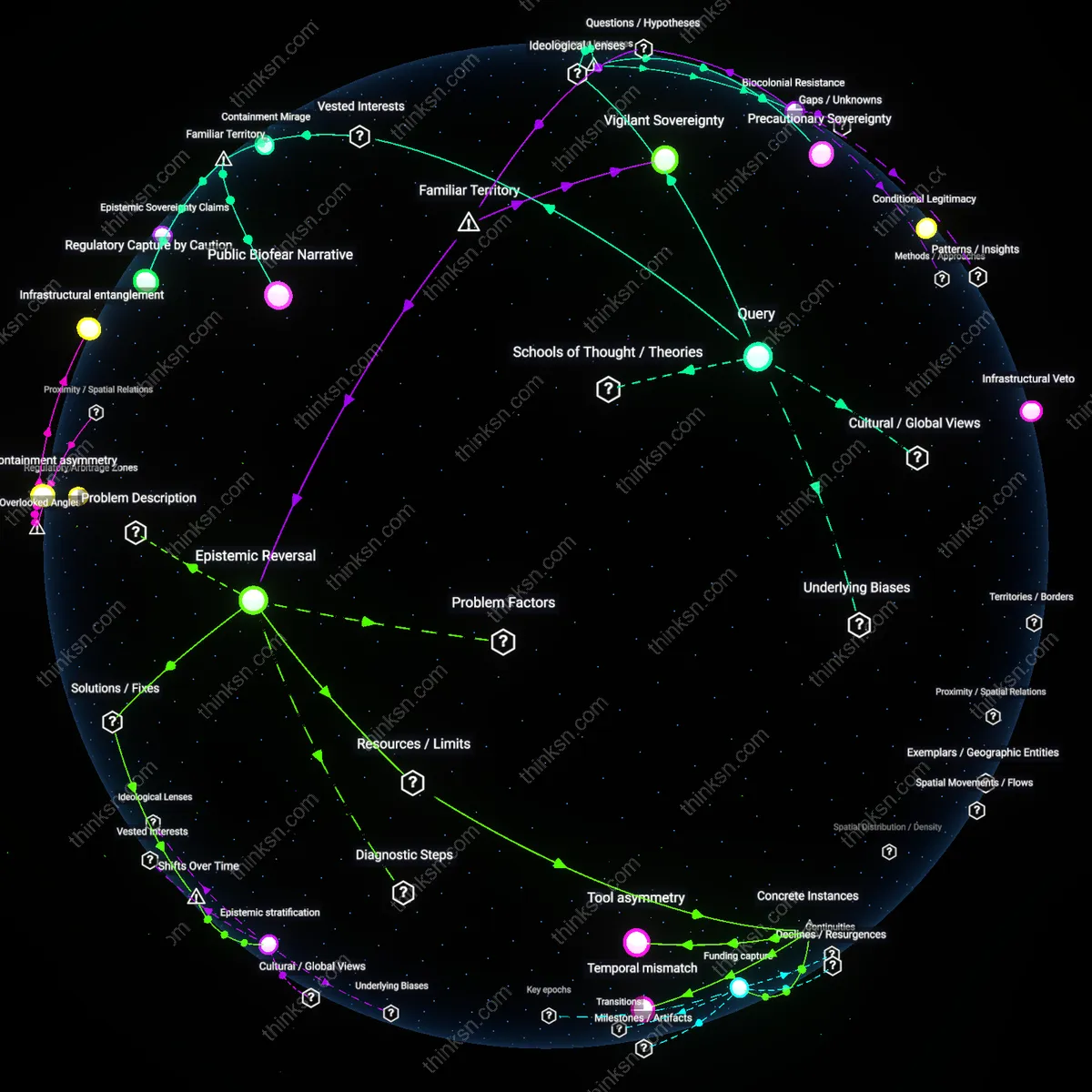 Analysis: Explore the CRISPR moratoriums impact on society and funding — trace causal links and unpack hidden assumptions in an interactive 3D graph.