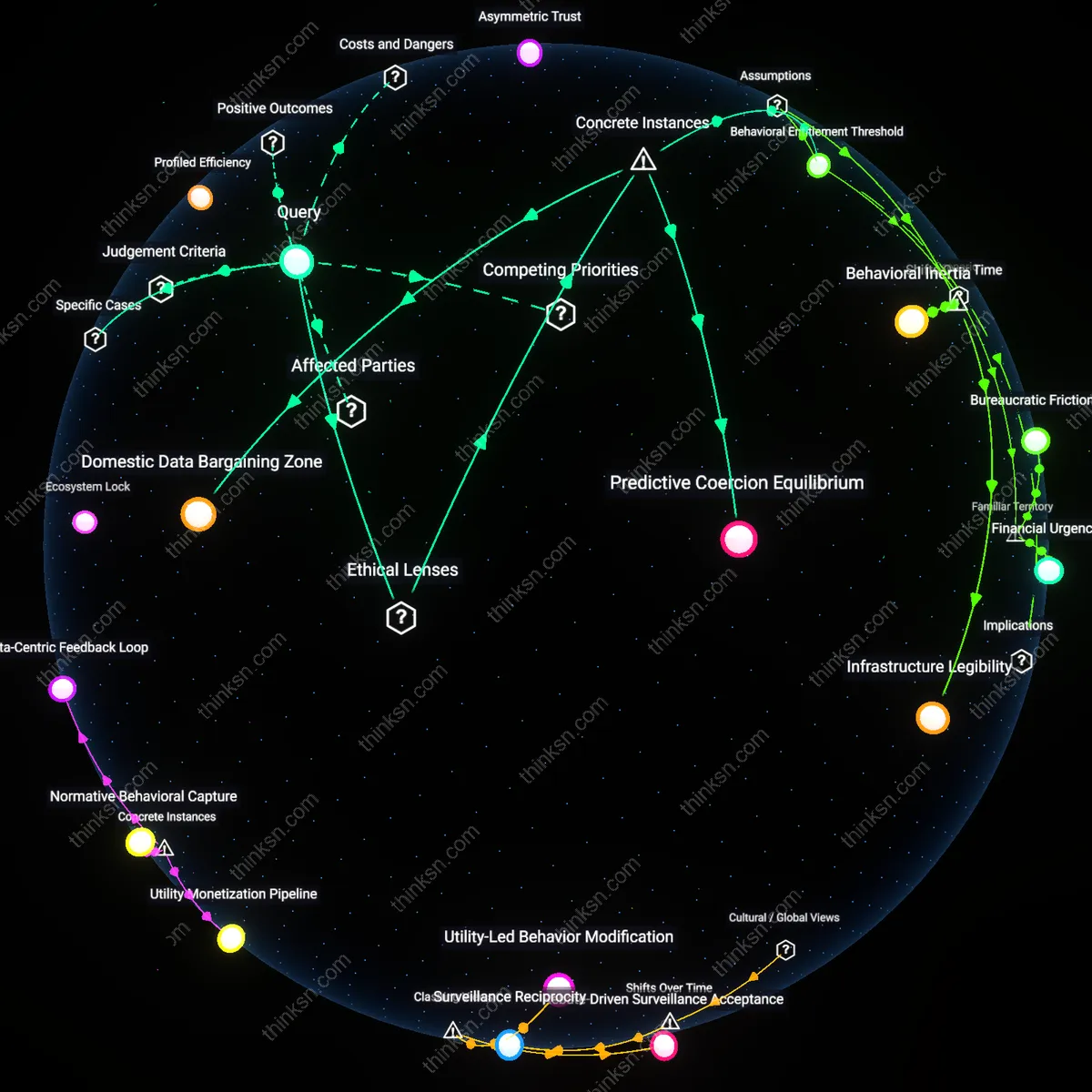 Analysis: Explore the nuanced relationship between smart thermostats and behavioral profiling — trace how convenience intersects with privacy concerns interactively.