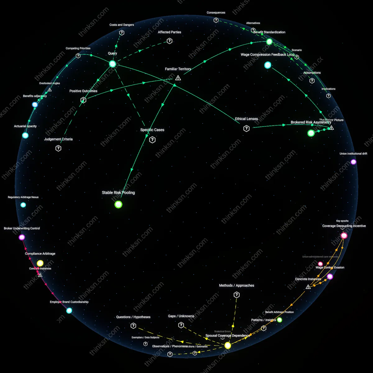 Analysis: Explore the complexities behind employer health insurance — unpack hidden protections and vulnerabilities for workers through interactive 3D mapping.