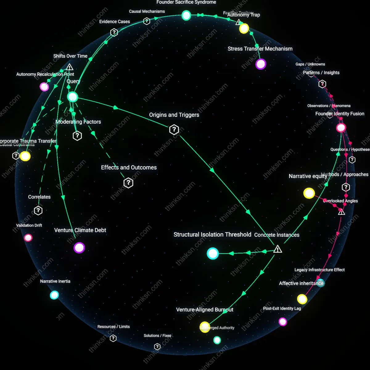 Analysis: Explore the complex trade-offs of founder autonomy — unpack the mental health costs and underlying assumptions interactively.