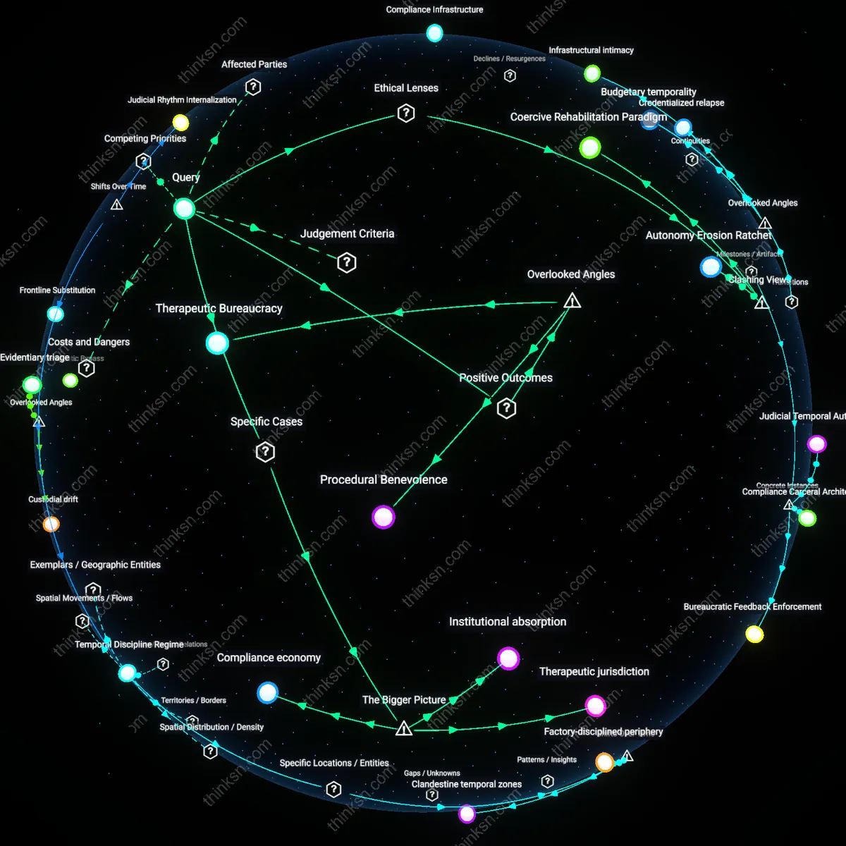 Analysis: Explore the causal links between drug treatment courts and recidivism rates — unpack the trade-offs with autonomy through interactive reasoning chains.