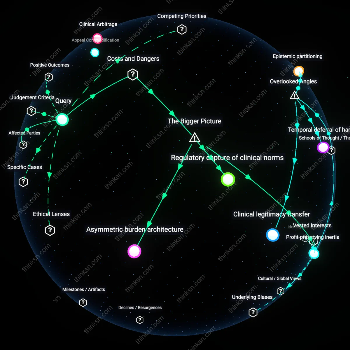 Analysis: Explore the analytical depth of insurer appeals — trace the procedural formality versus genuine reconsideration through interactive 3D mapping.