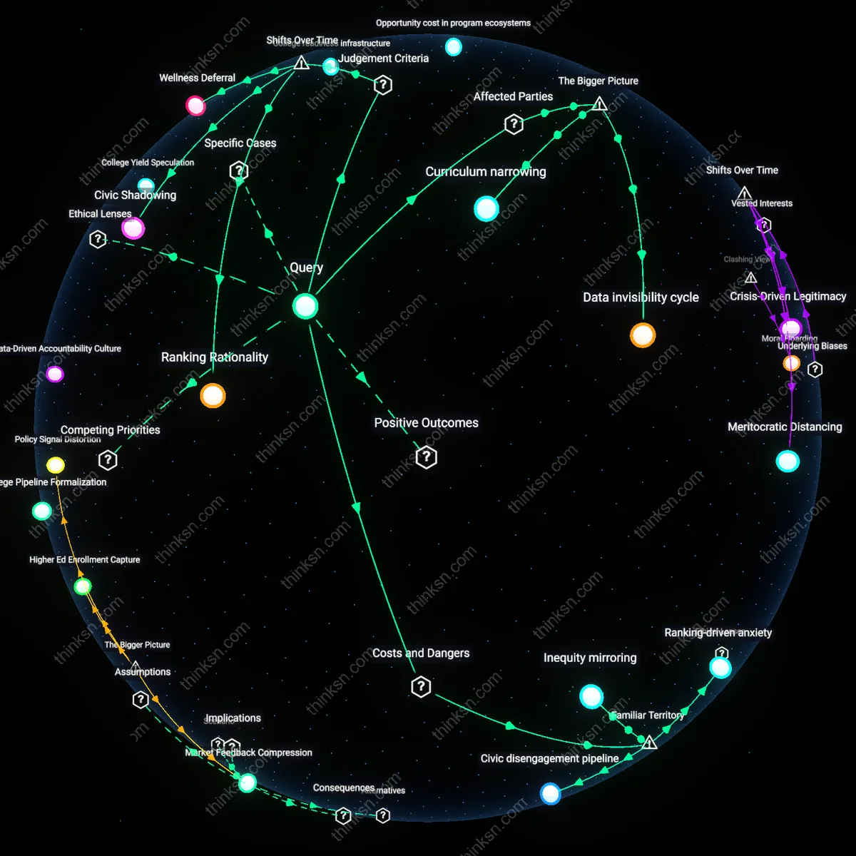 Analysis: Explore the hidden factors behind college admission rates — unpack mental health and civic engagement impacts through interactive 3D mapping.