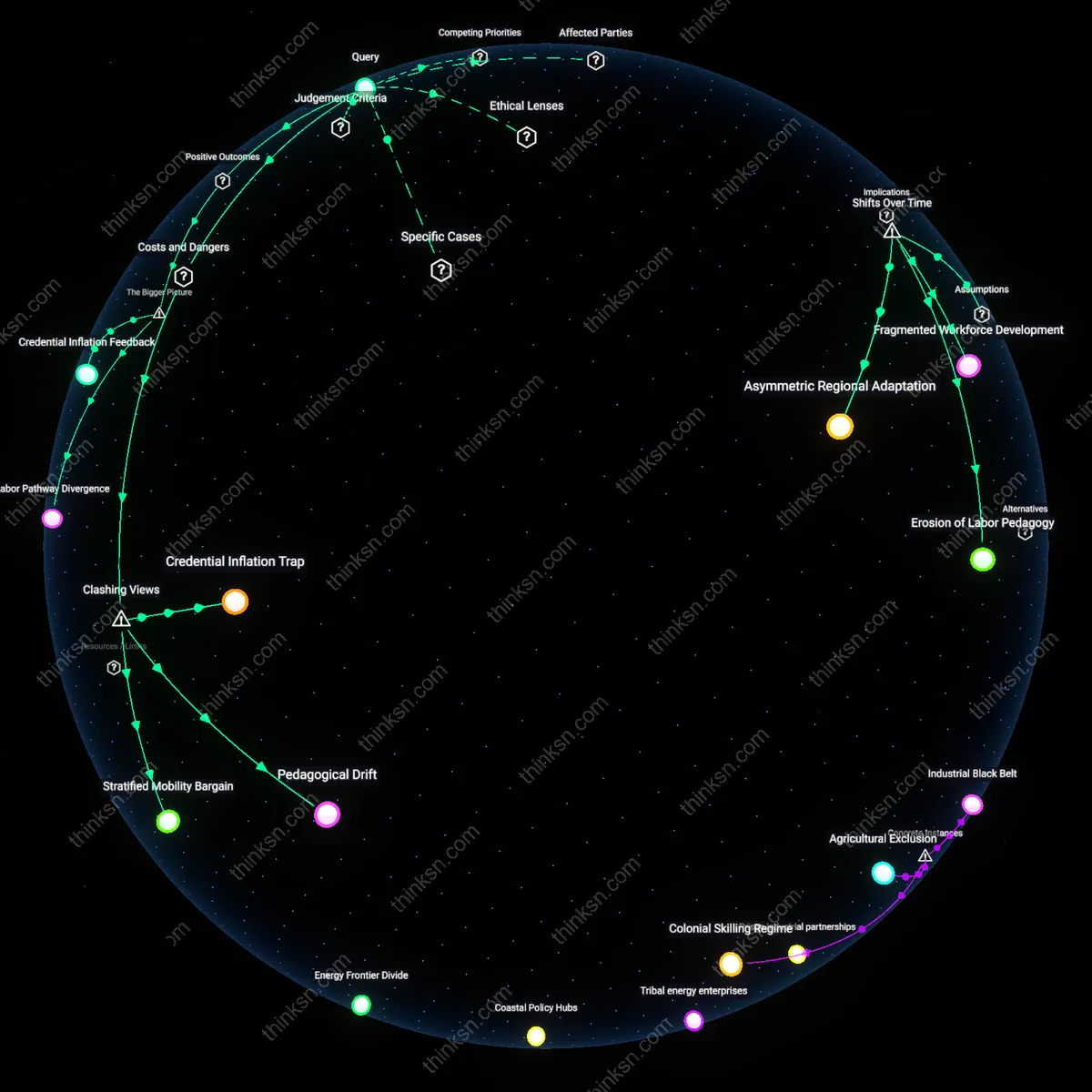 Analysis: Explore how college readiness impacts trades education in high schools — unpack the causal links and hidden assumptions interactively.