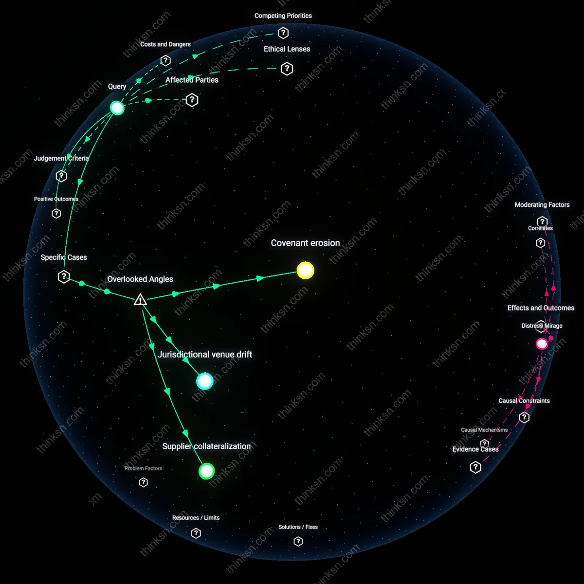 Interactive semantic network: How do you balance the temptation to chase higher yields in high‑yield corporate bonds against the increased default risk that may accompany a potential recession?