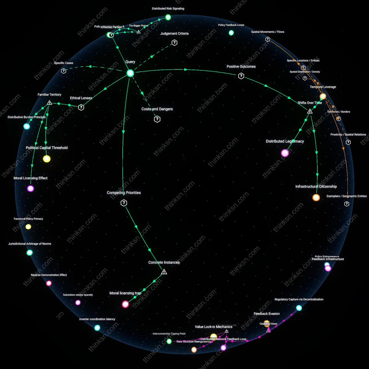 Analysis: Explore the causal links and hidden assumptions behind solar panels and carbon pricing — unpack which approach fights climate change more effectively.