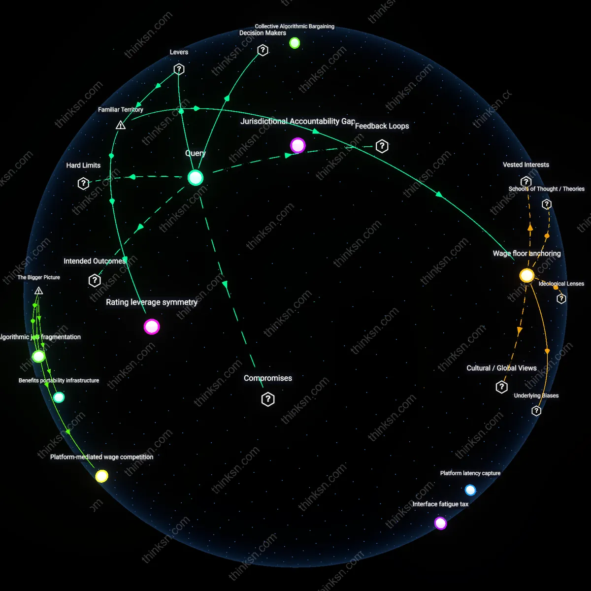 Analysis: Explore the causal links and hidden assumptions behind gig work flexibility — map whether it empowers or ensnares workers interactively.