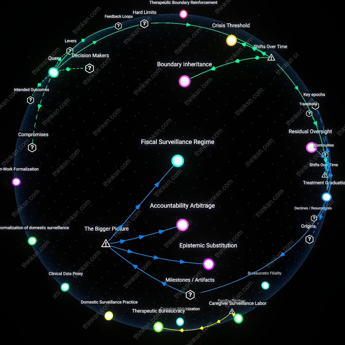 Analysis: Explore the complexities of caring for a family member with BPD — map reasoning chains, trace causal links, and unpack hidden assumptions interactively.
