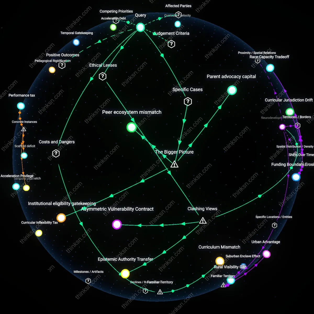 Analysis: Explore the risks and complexities of gifted programs for neurodiverse kids — map causal links and unpack potential isolation issues interactively.