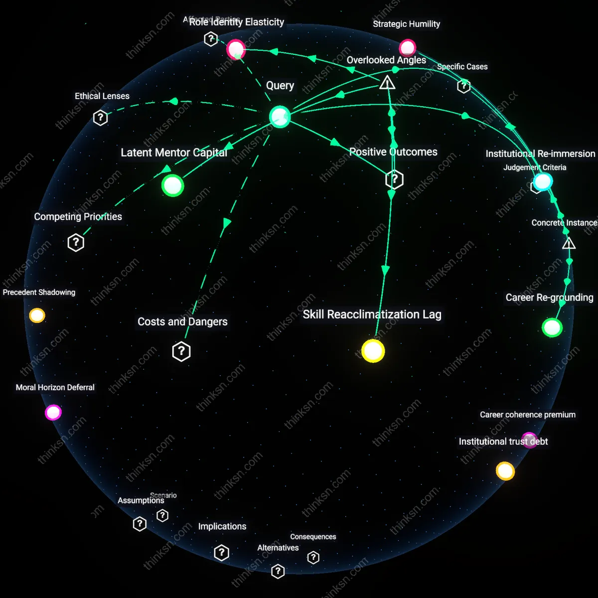 Analysis: Explore the financial implications of temporarily stepping back from your savings goals — unpack hidden assumptions and trace causal links interactively.