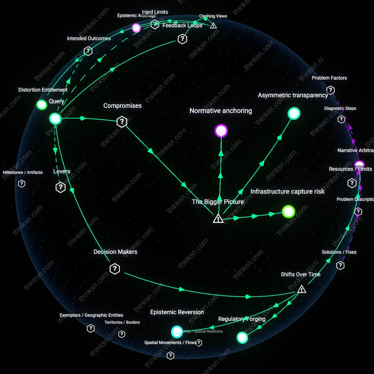 Analysis: Explore the complex web of evidence and influence behind health policy reform — unpack manipulated data landscapes and trace causal links interactively.