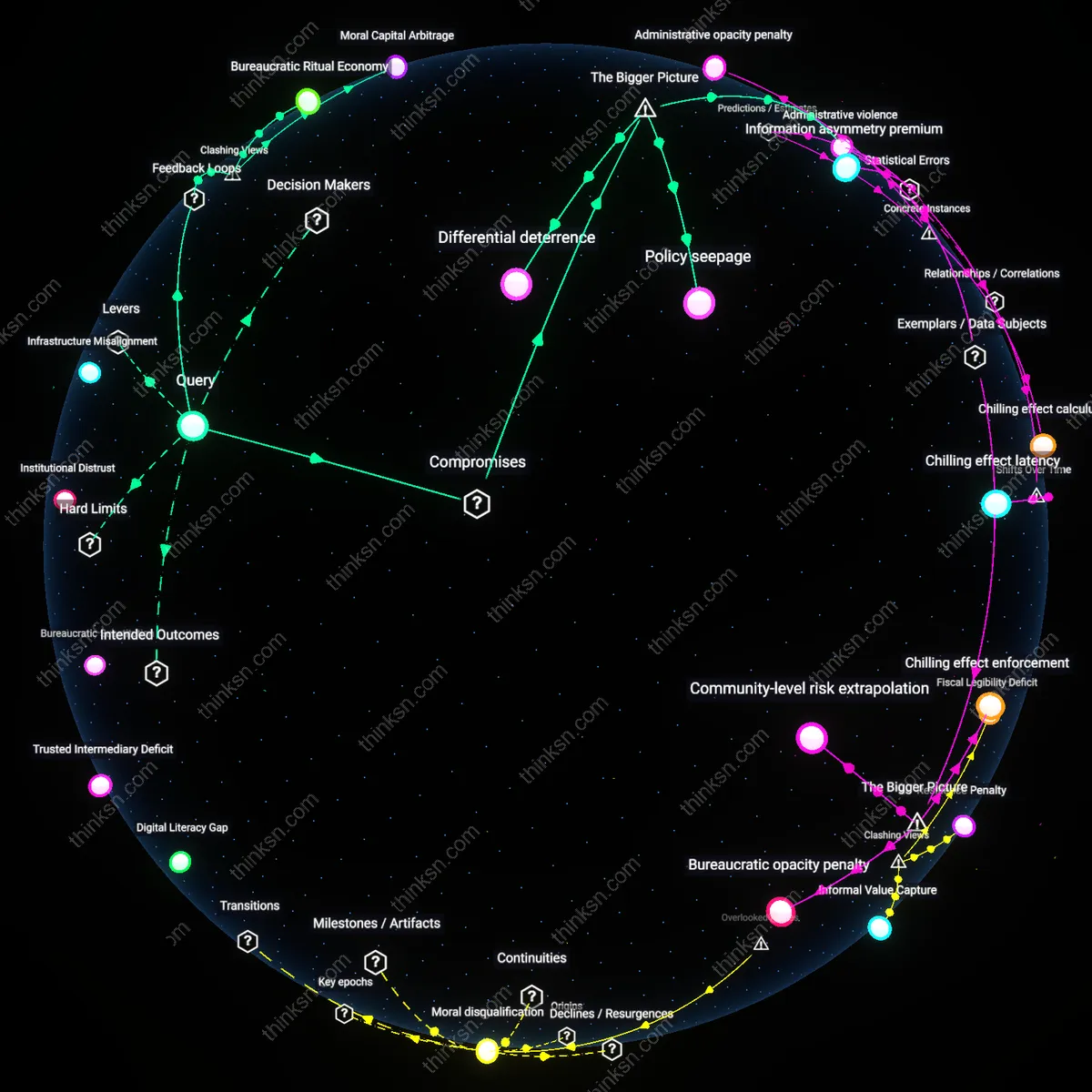 Analysis: Explore how public charge rules contribute to welfare stigma — trace causal links and unpack underlying assumptions interactively.