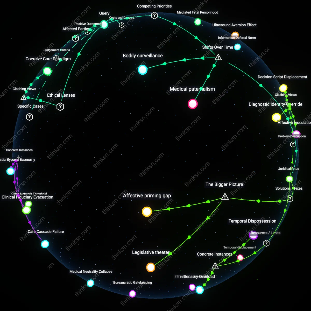 Analysis: Explore the complex causal links and hidden assumptions in fetal rights vs privacy debates around ultrasound mandates — map both sides interactively.