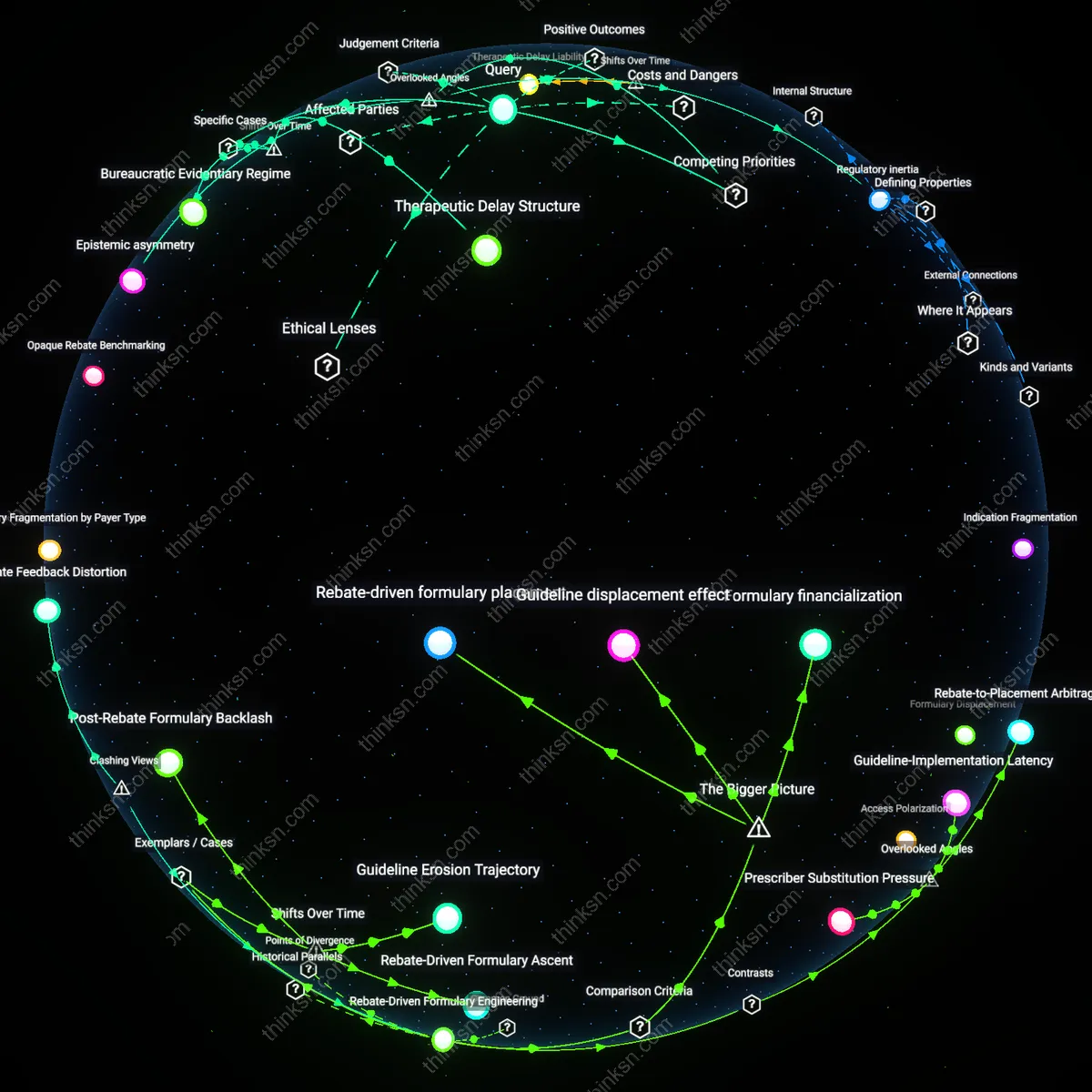 Analysis: Explore the analytical map tracing insurer denial of unapproved treatments — unpack cost-cutting justifications and hidden assumptions interactively.