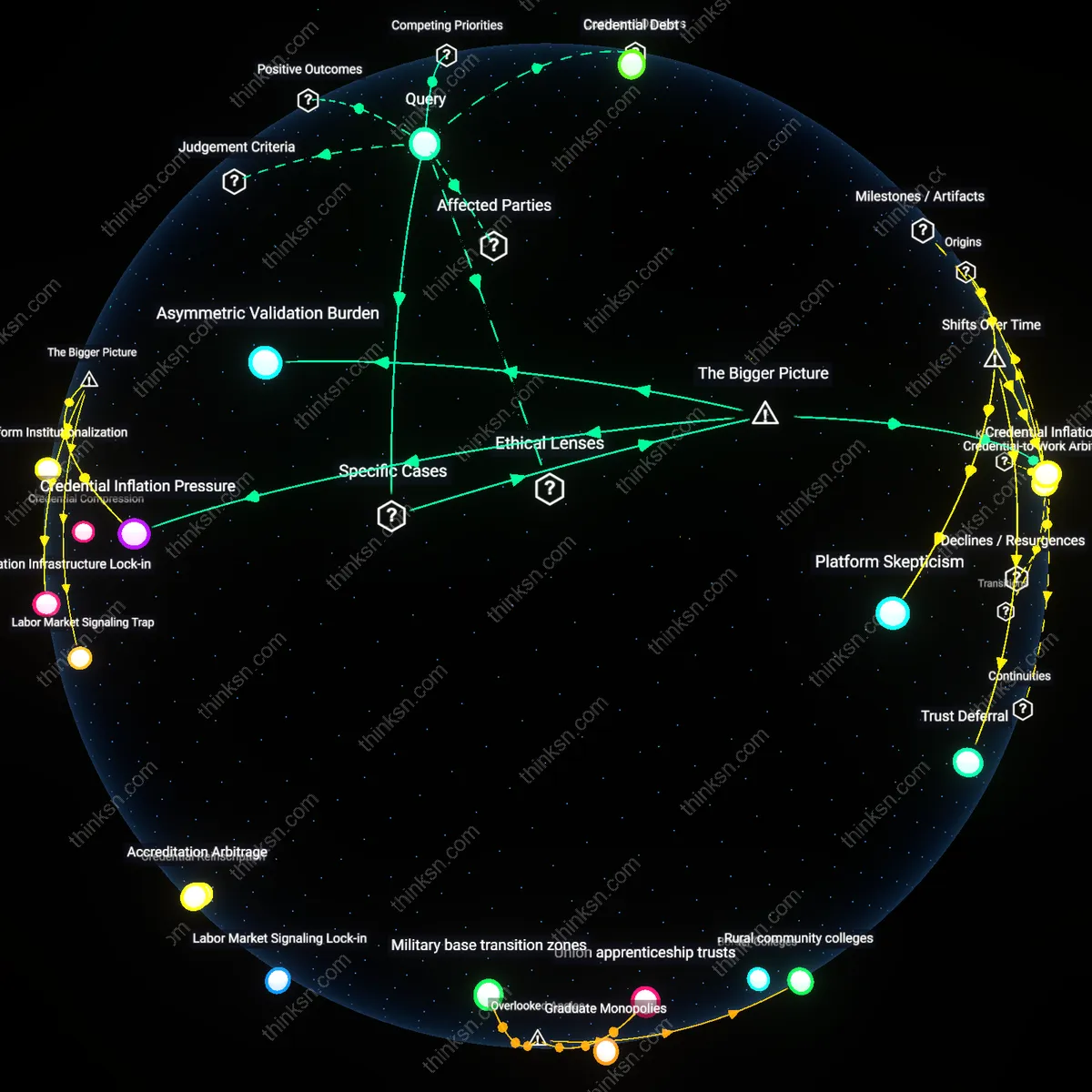 Analysis: Explore how micro-credentials impact employers and workers — unpack assumptions and trace reasoning chains interactively.