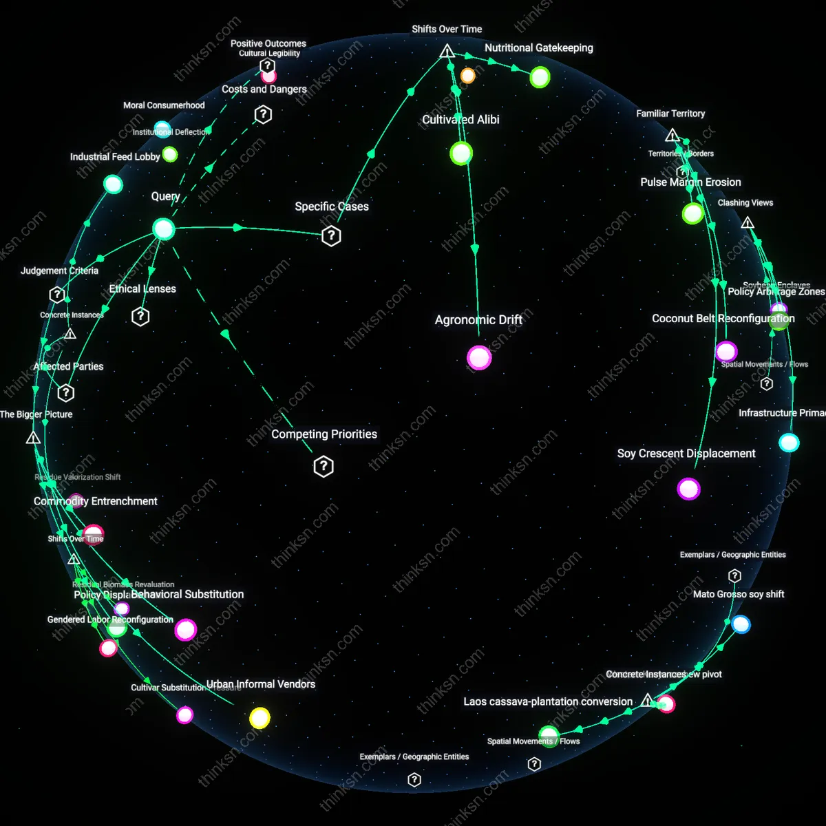 Analysis: Explore the climate impacts of plant-based diets — map the concepts, trace the reasoning chains, and unpack hidden assumptions interactively.