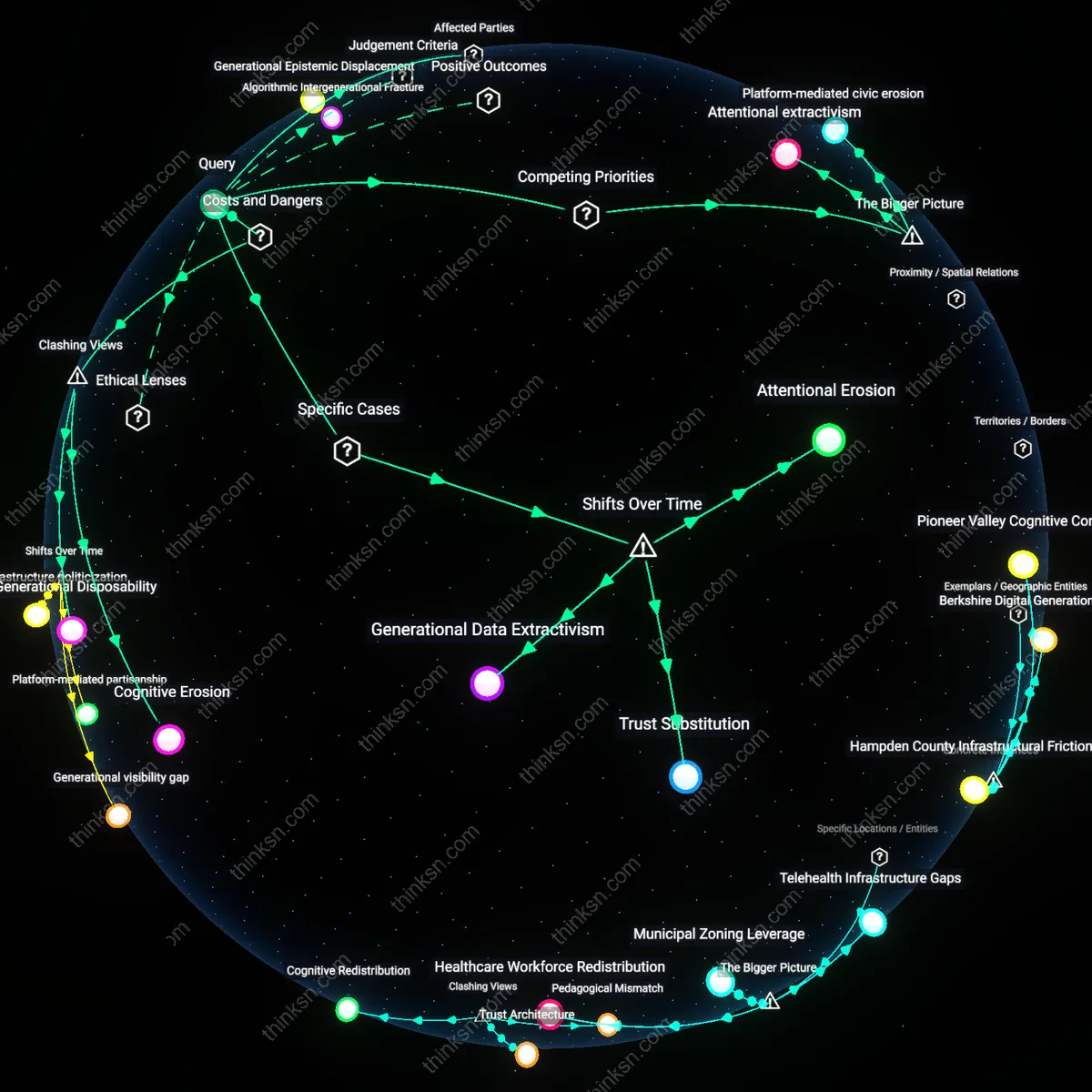 Analysis: Explore how Facebook impacts elderly users polarization and community engagement — unpack the complex interplay of factors through interactive 3D mapping.