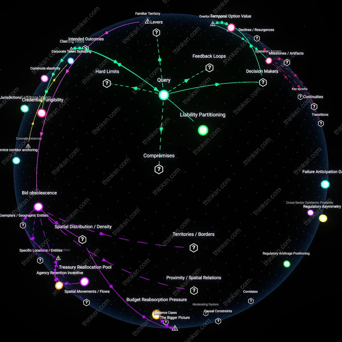 Analysis: Explore the risks and rewards of pursuing hardware dreams versus consulting safety — unpack the reasoning chains and trace the implications interactively.
