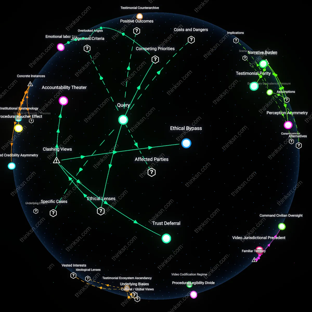 Interactive semantic network: When police accountability reforms promise transparency, what trade‑offs emerge between officer morale, community trust, and actual reductions in misconduct?