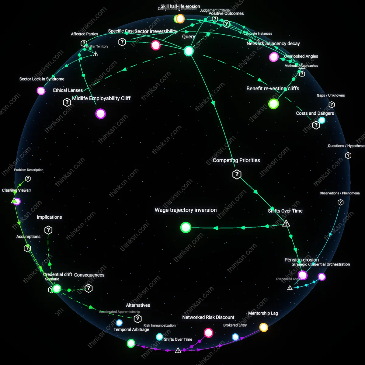 Analysis: Explore the analytical trade-offs of delaying a career change versus starting over — trace and unpack hidden costs and benefits interactively.