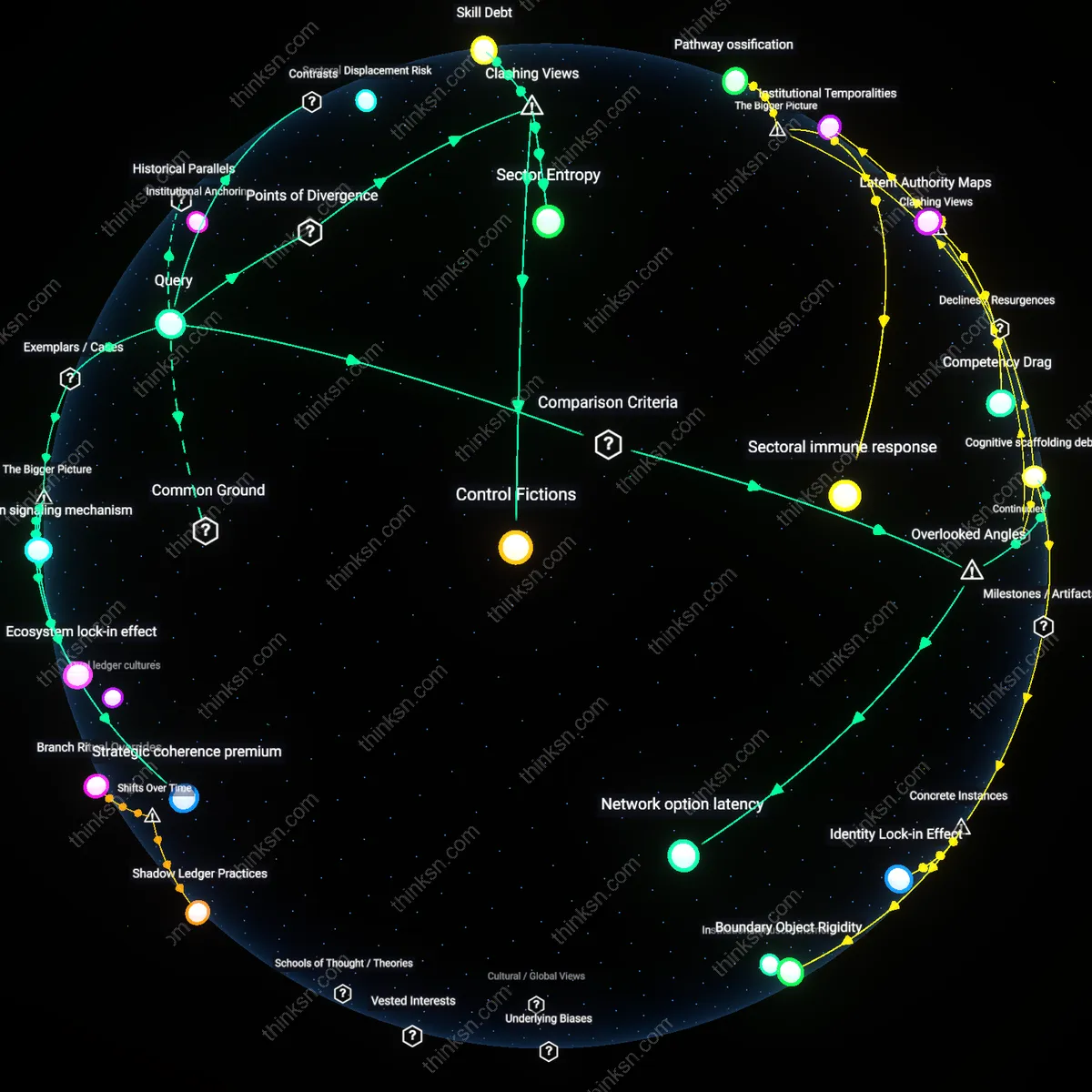 Interactive semantic network: When a professional feels their skills have become obsolete due to rapid industry change, does staying in the same company to manage differently provide more stability than seeking a new sector entirely?