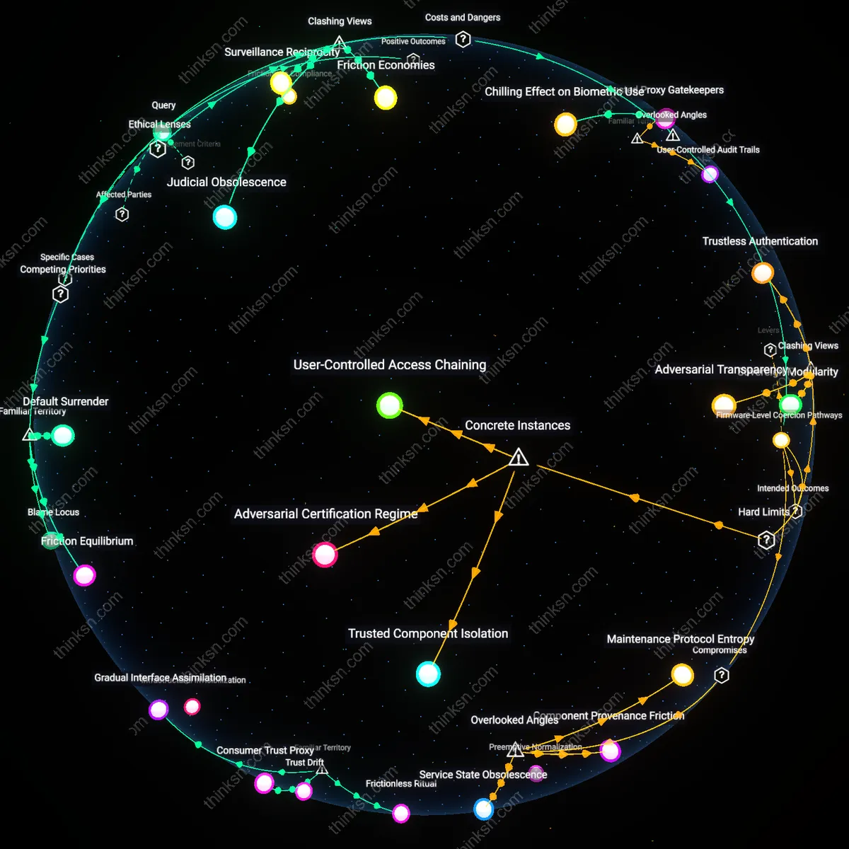 Analysis: Explore the balance between biometric convenience and privacy risk — map the potential for law-enforcement overreach and unpack hidden assumptions.