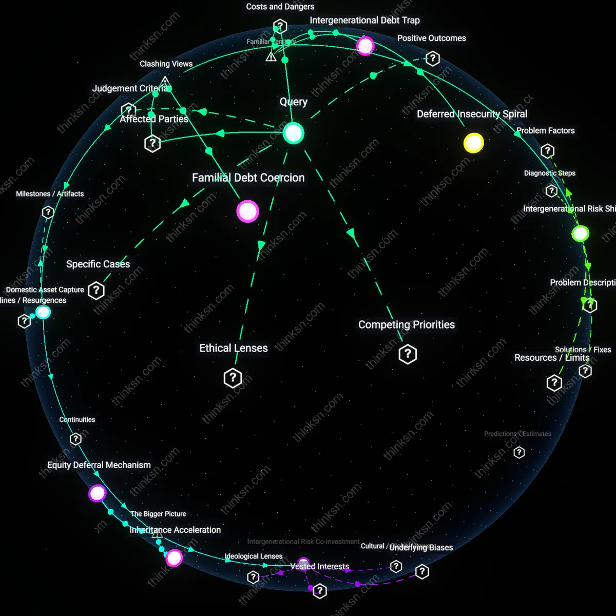 Analysis: Explore the financial risks and implications of lending a parent $100k for renovations — unpack potential impacts on your retirement interactively.