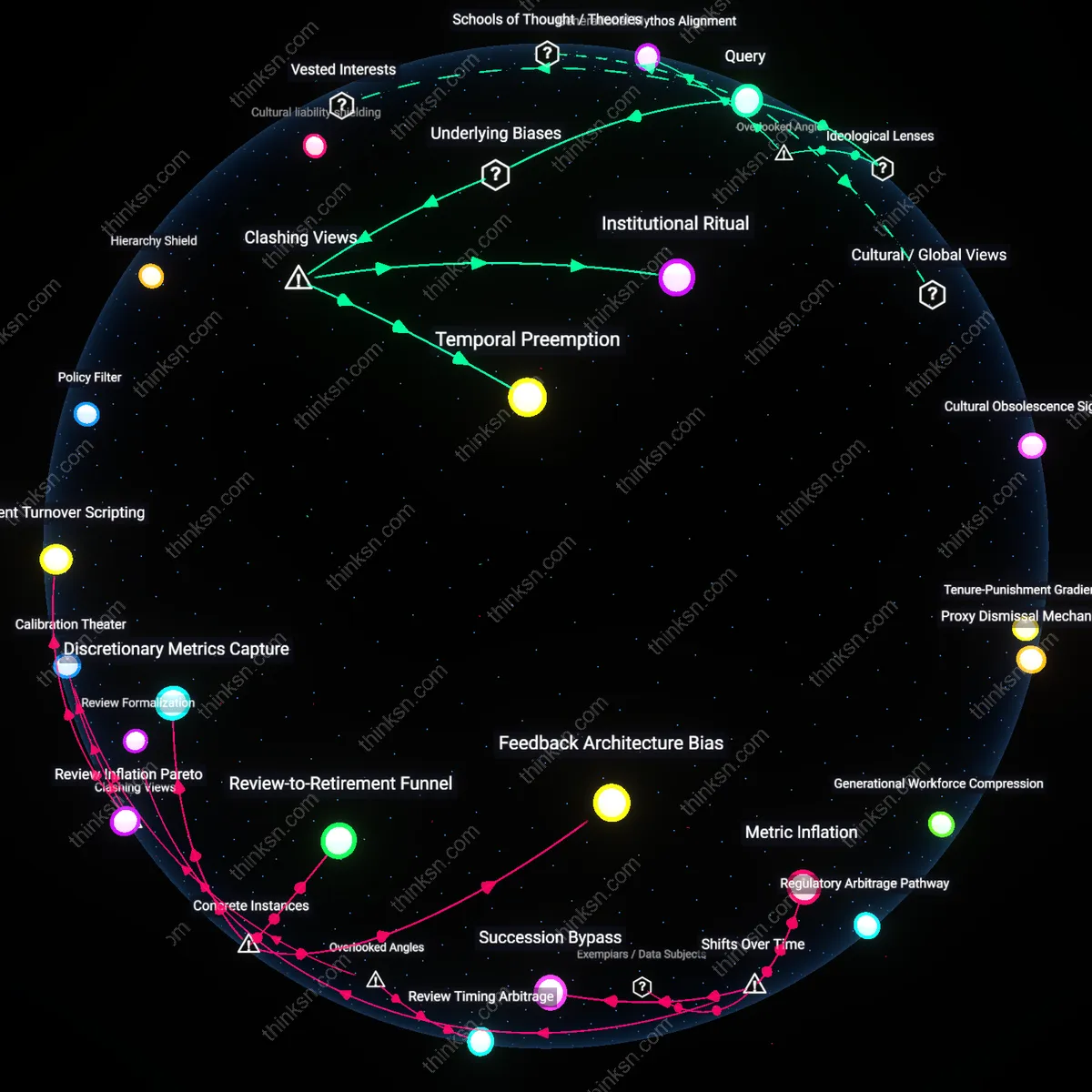 Analysis: Explore the causal links and hidden biases when confronting age discrimination — map your reasoning chain to unpack potential risks and opportunities.