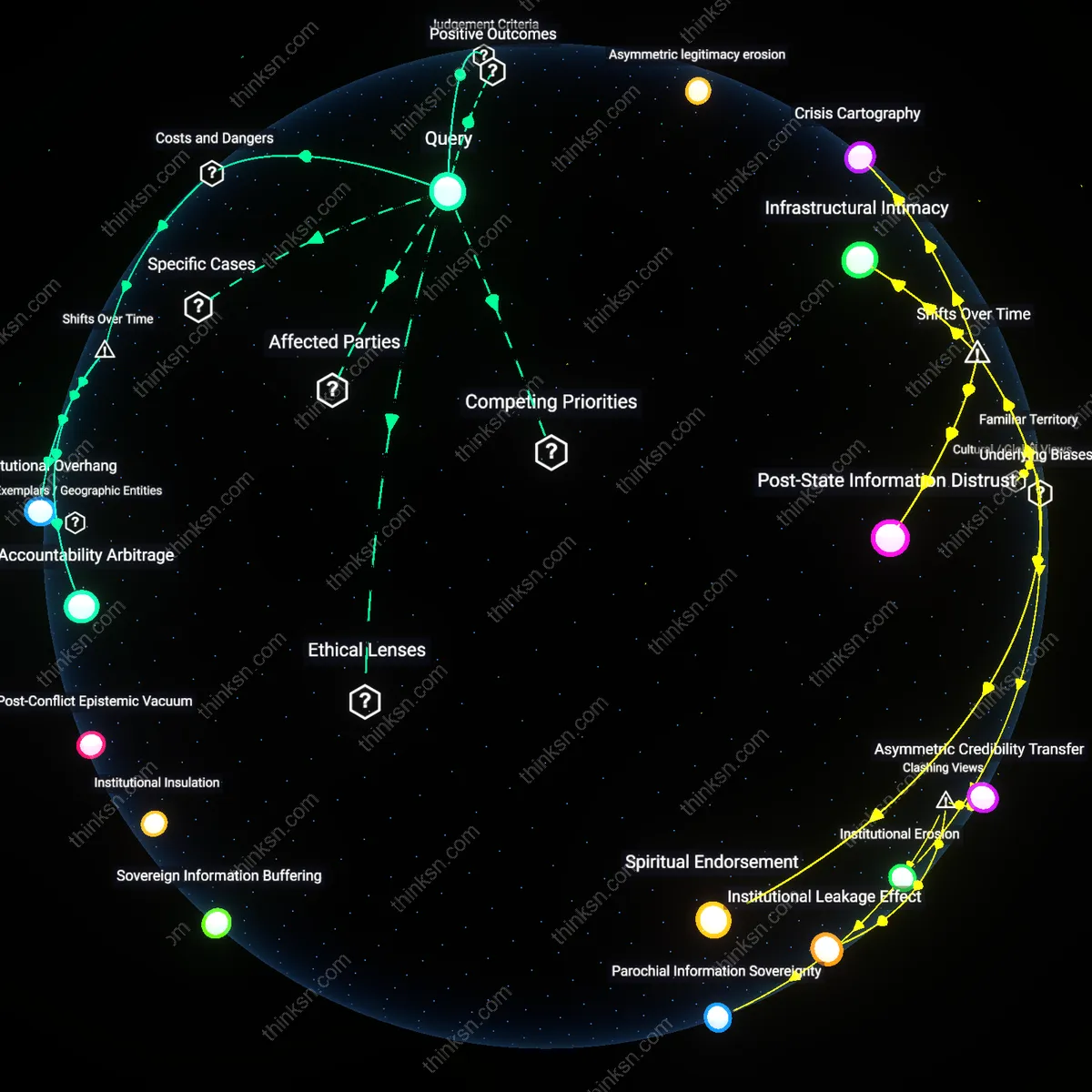 Interactive semantic network: Is it more prudent to demand stricter journalistic standards for legacy media outlets that have brand equity, or to focus reform efforts on emerging digital platforms that lack traditional accountability?