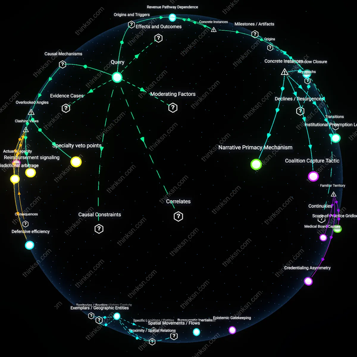 Analysis: Explore how political power and fiscal concerns intertwine to block all-payer rate setting — unpack hidden dynamics and causal links interactively.