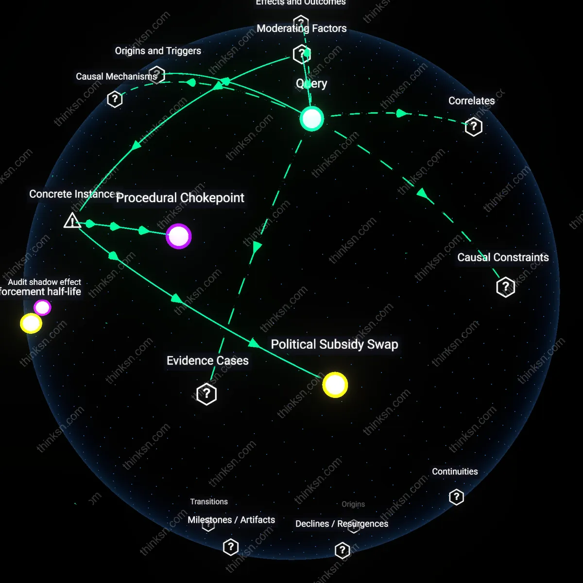 Analysis: Explore how budget cuts impact hospitality workers wage theft complaints — trace causal links and unpack hidden assumptions interactively.