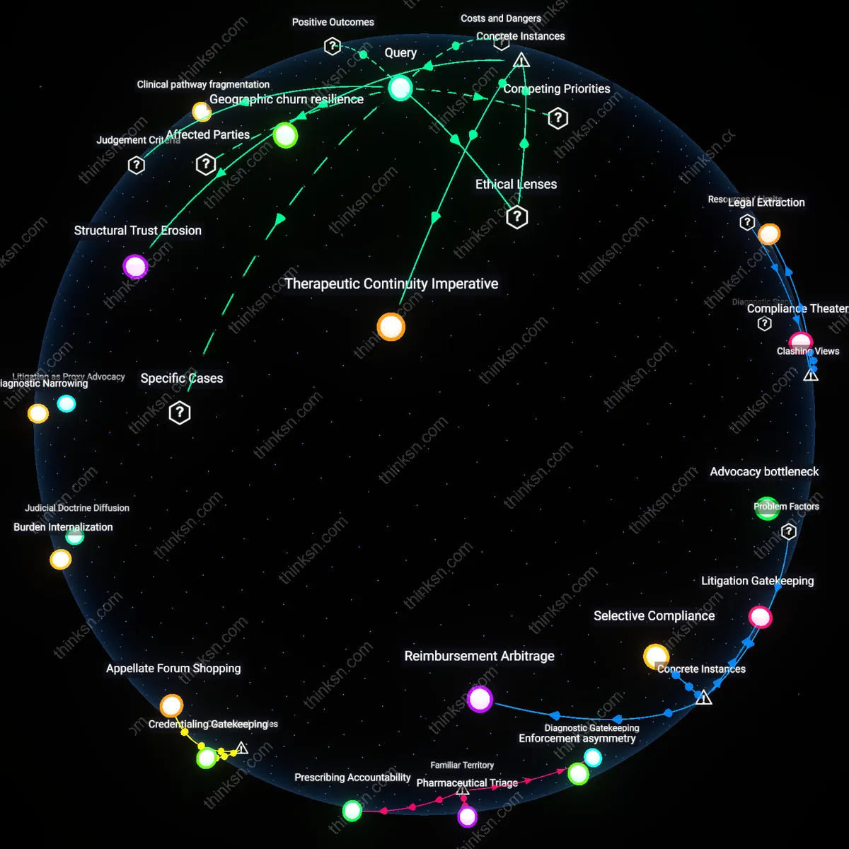 Analysis: Explore the complex reasoning behind high deductible health plans for depression therapy access — unpack assumptions and trace causal links interactively.