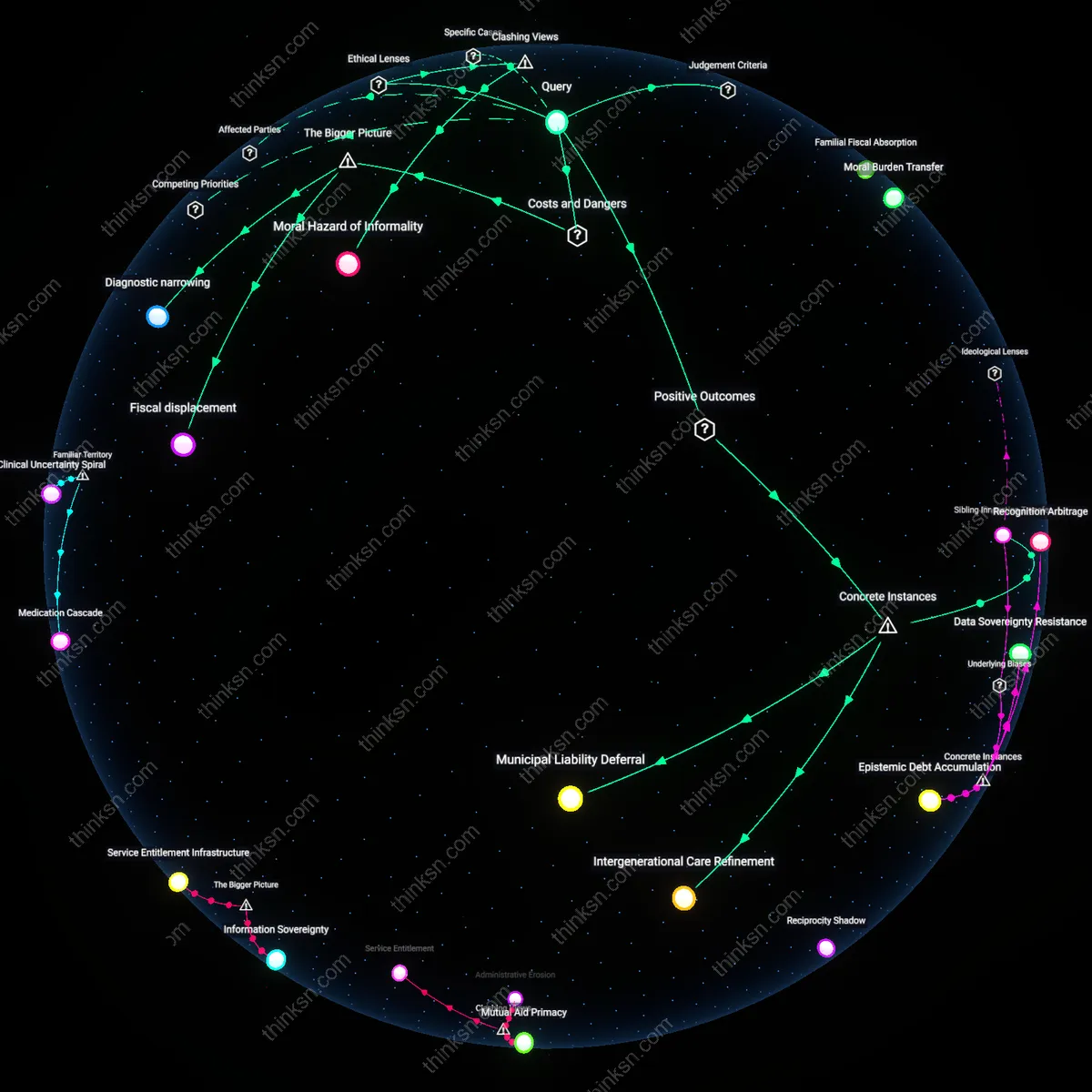 Analysis: Explore the financial burden of schizophrenia care on families — unpack who bears the costs and trace the underlying reasons interactively.