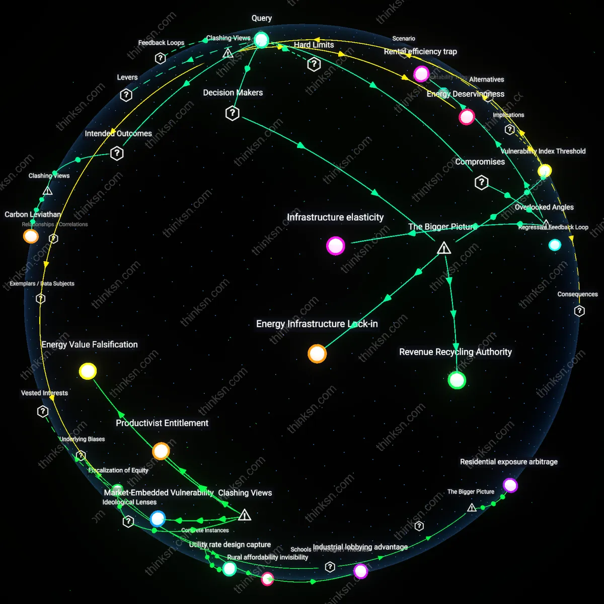 Interactive semantic network: What evidence is there that carbon‑pricing mechanisms disproportionately affect low‑income households, and what policy designs can mitigate that impact?