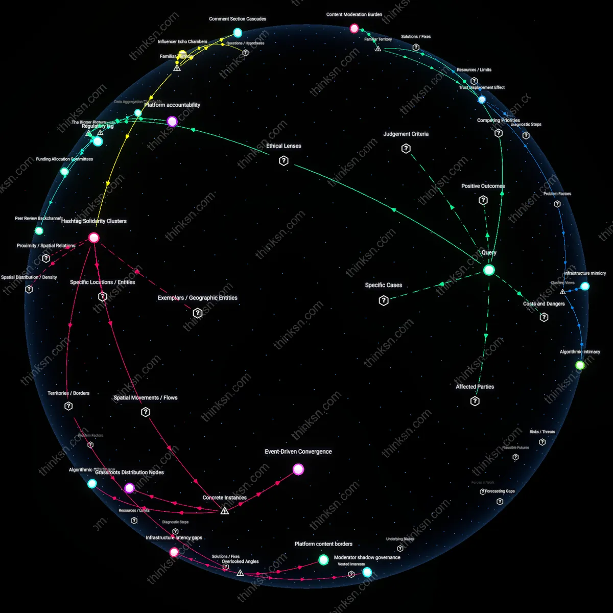 Analysis: Explore the vaccine safety debate by tracing media literacy impacts and unpacking platform design effects — interactively map causal links and assumptions.