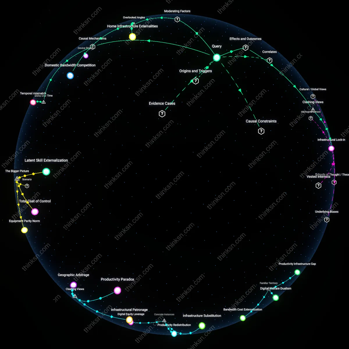 Analysis: Explore the causal links and hidden assumptions behind remote-first tech and its impact on employee inequality — map the digital divide interactively.