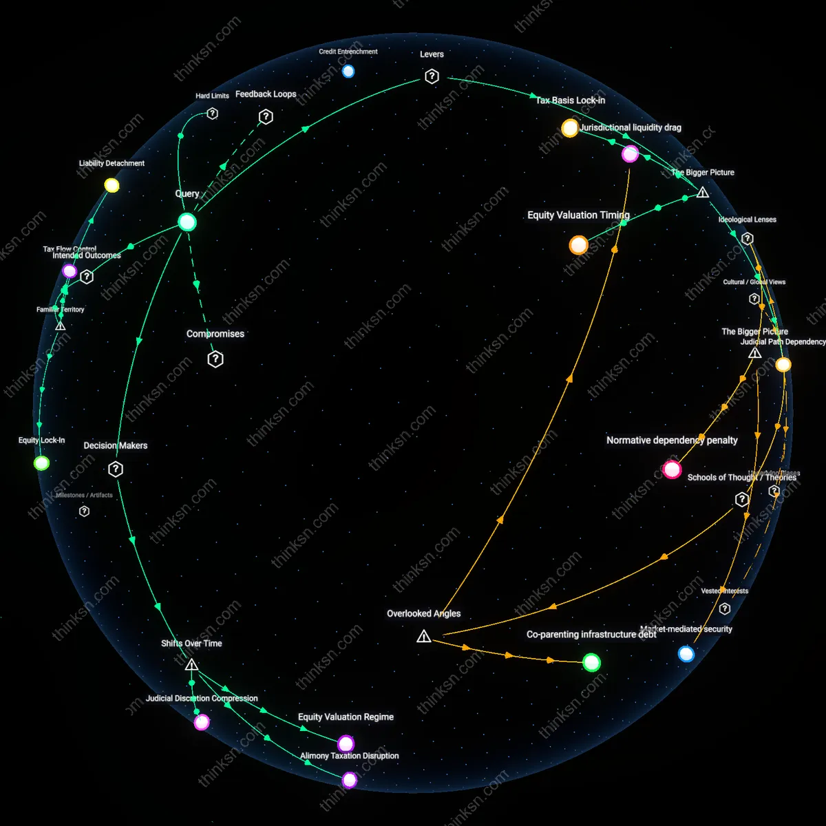 Analysis: Explore the complex reasoning behind trading alimony for increased home equity in divorce — trace causal links and unpack hidden assumptions interactively.