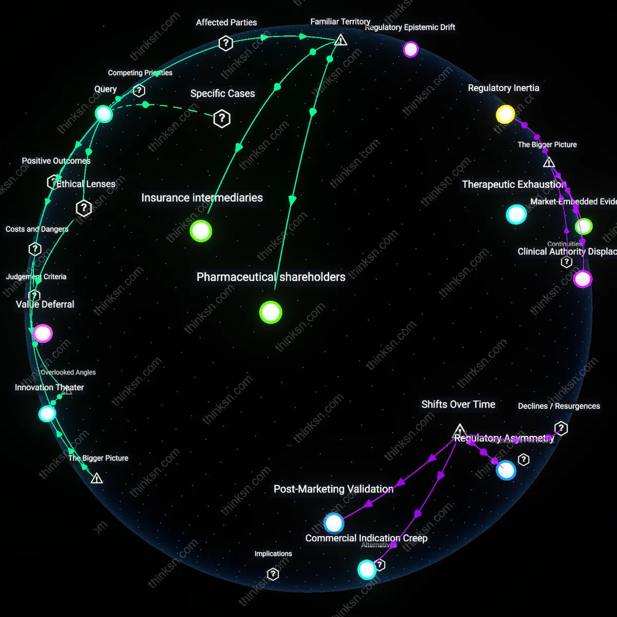 Analysis: Explore the causal links and hidden assumptions behind high-priced breakthrough drugs — map the reasoning chains interactively.